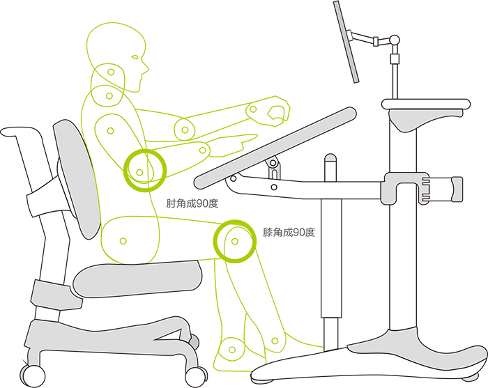 人體工學正確姿勢